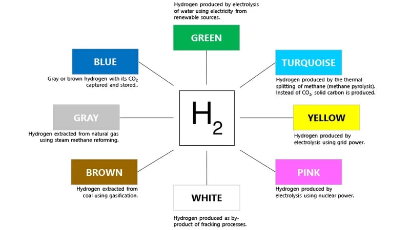 CI colors