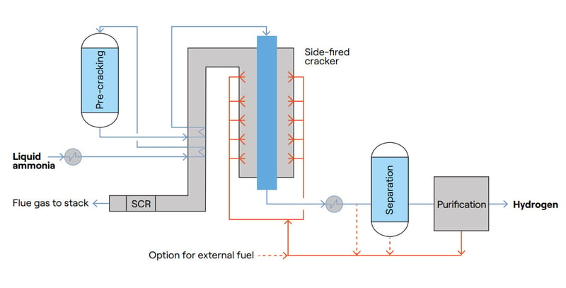 H2Retake Beyond the Basics of the H2Retake Process